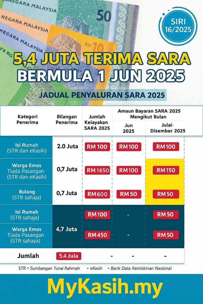 MyKasih Payments