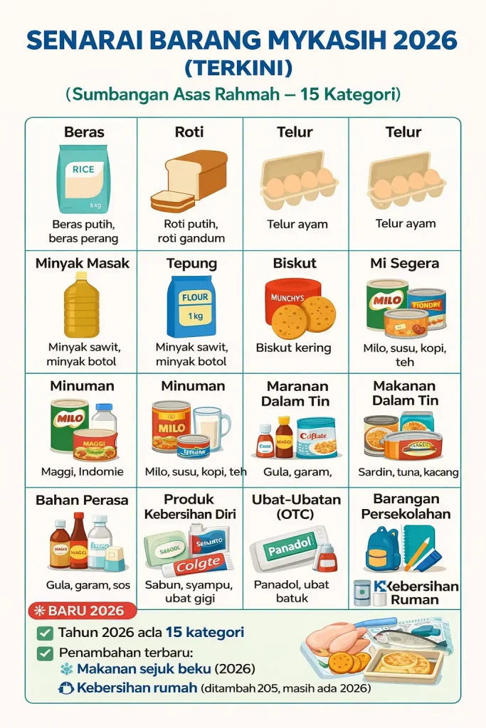 Senarai barang MyKasih 2026 terbaru