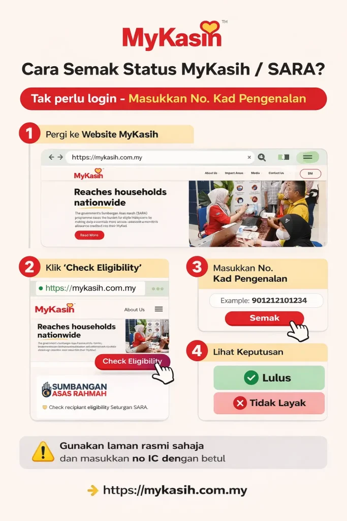 Step-by-step guide to check MyKasih SARA eligibility status online without login using MyKad number on official website